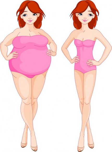 Effect of the use of Keto Probiotix